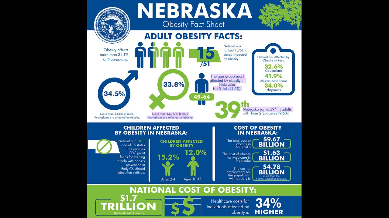 Fat Obese Is Not Fat It Is Average