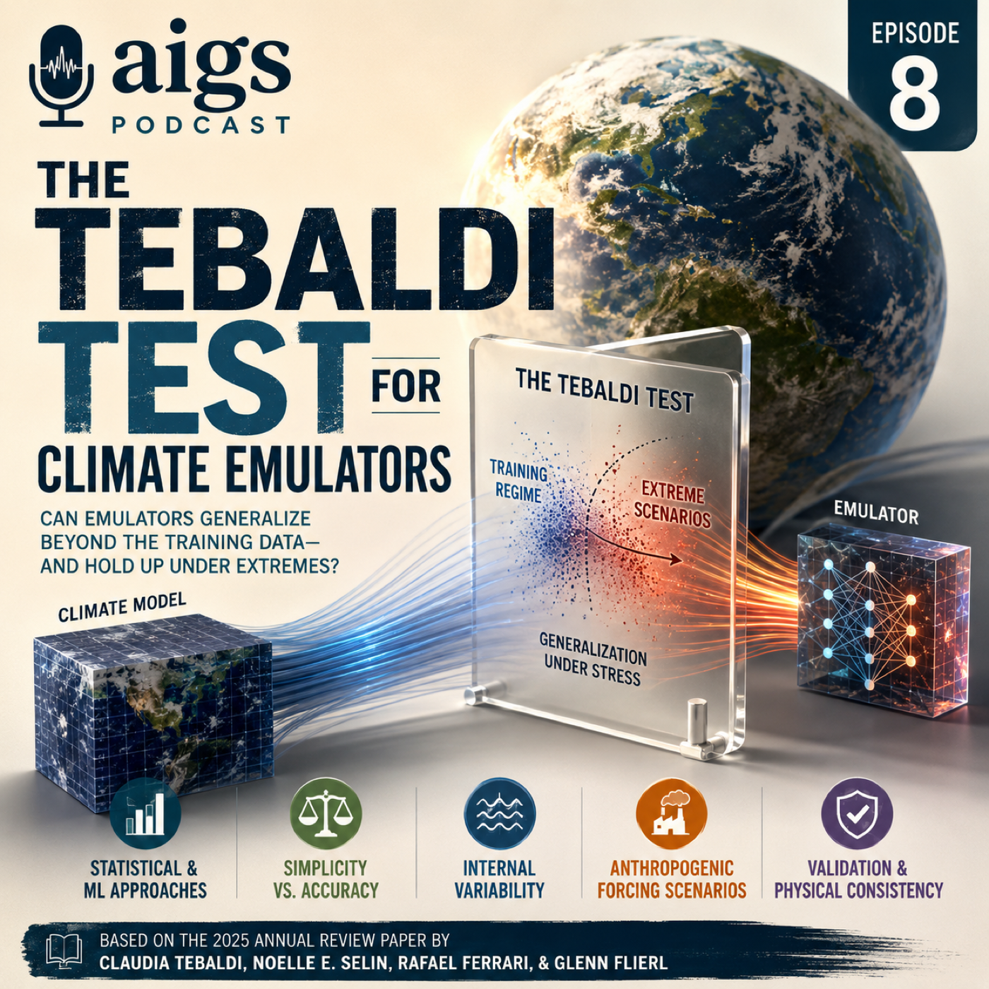 The Tebaldi Test For Climate Emulators