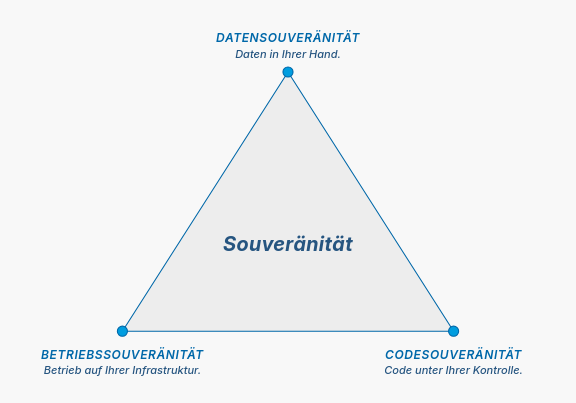 Marktrecherche und wieder was gelernt - das #Allesnetz
embedded data bewegt sich im IoT-Bereich, das Internet der Dinge, den Begriff kennen die Meisten. Aber die Definition ist nicht einfach, vor allem, wenn man herausbekommen will, wie man Sichtbarkeit in diesem Markt erzeugt.
Wikipedia sagt dazu: "Das Internet der Dinge (IdD) (auch: „Allesnetz“; englisch Internet of Things, Kurzform: IoT) ist ei