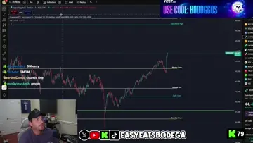 Easy called it on the 8am stream