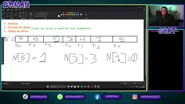 Explicación de un array