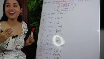 Números del 0 - 10 en Inglés