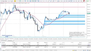 trading BTCUSD H1 live set up
