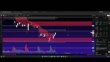 +70% Gain on QQQ