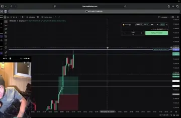 700 Dollar Take Profit 💰💰💰📈