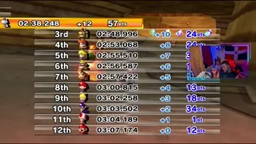 gg