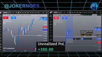 300$ 1:2 RR Nasdaq Futures Trading