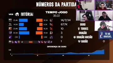 super bundão