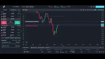 NYC Session Second Entry Point XAU Gold 18/8/2026