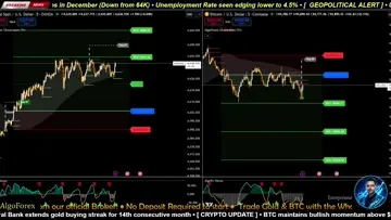 Trading Live Signals BTC/XAUUSD