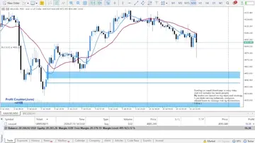 Gold trading