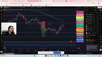 Bitcoin 03/07/2026