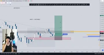 ANALISIS Y OPERANDO EN VIVO XAUUSD