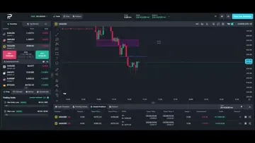 20k Profit 2 Trade Gold Prop Firm 18/8/2026