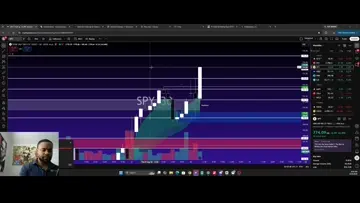+67% Gain on SPY 775c!