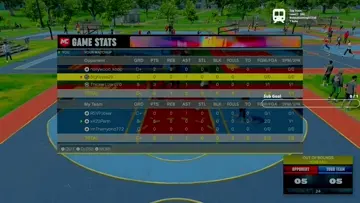 Broke his ankles lol