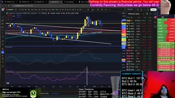 Timing the market