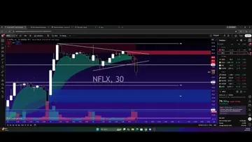 +80% Gain in under 1 minute on $TSLA!