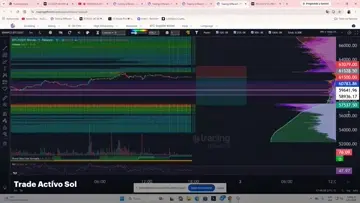 BTC SHORT y SOL