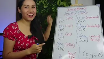 Pronombres Personales en Inglés
