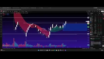 $META Trade for +50% Gain!