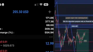 best trading moment