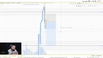Beautiful Counter-Trend Move