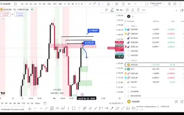 xauuusd en asia