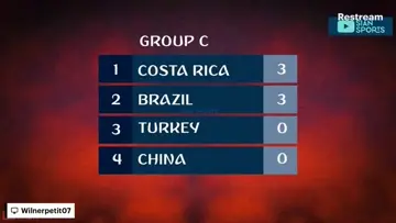 WORLD CUP 2002