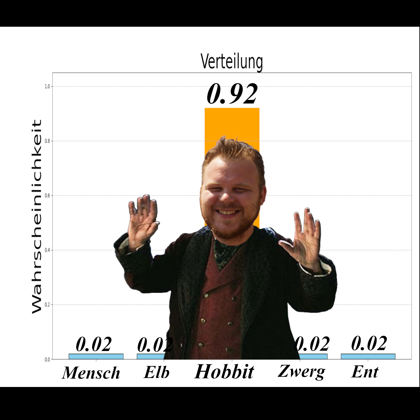15: Ich bin wahrscheinlich ein Hobbit