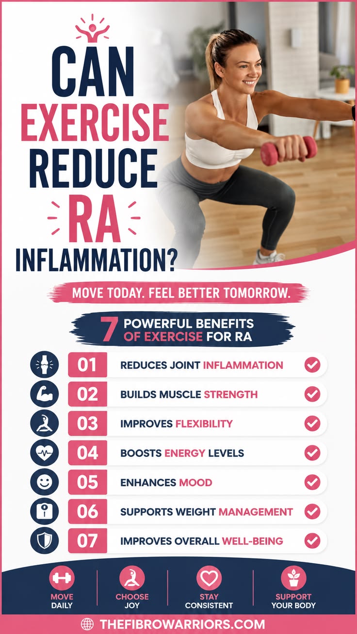 Can exercise help reduce inflammation with rheumatoid arthri