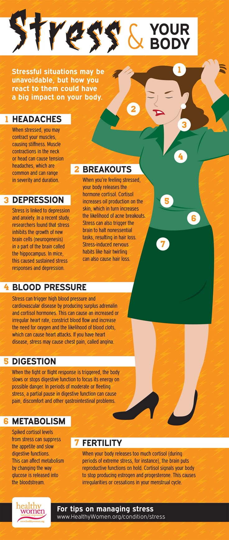 Stress not only affects your thoughts, moods and behavior, i