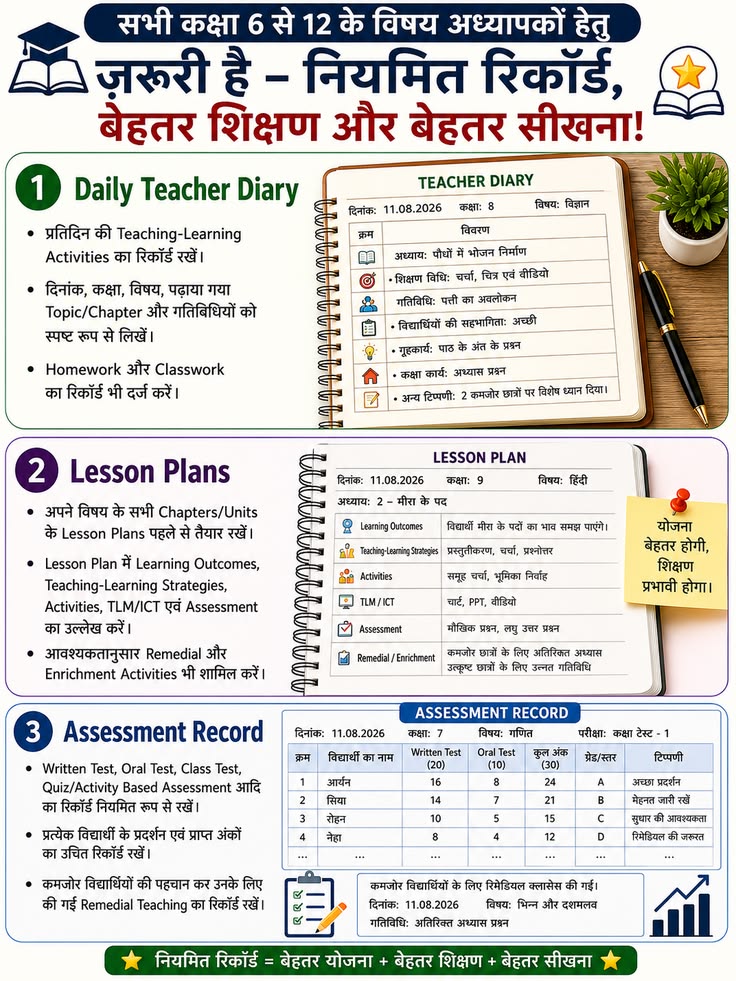 Class 6 से 12 के Teachers के लिए जरूरी Teacher Diary & Recor