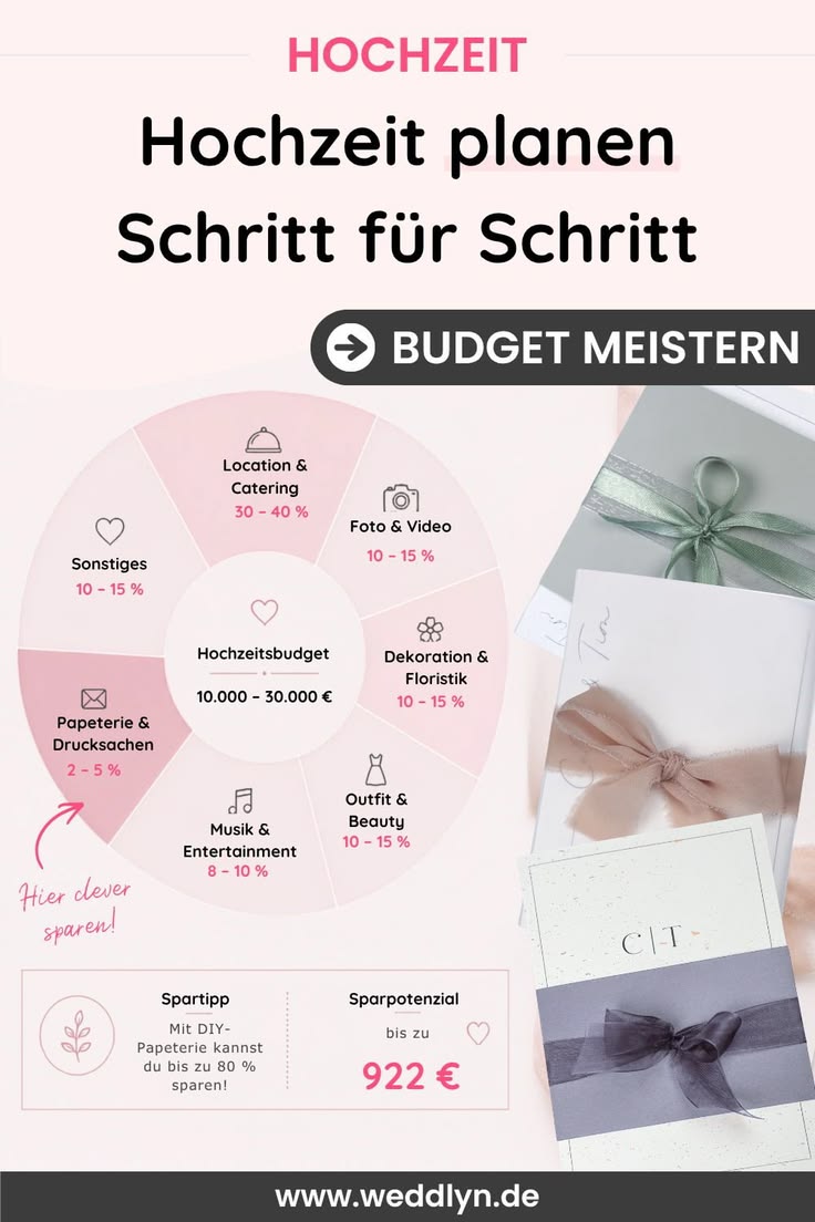 Hochzeit Budget planen, was kostet eine Hochzeit, Spartipps 