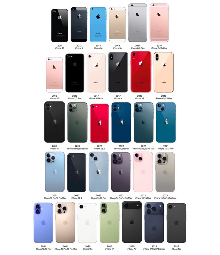 #phones #ipod #iphone #apple