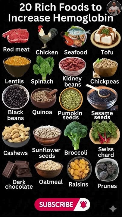 🎯 Low Hemoglobin? Fix it with THESE 20 foods! 🩸🔥 | #health #