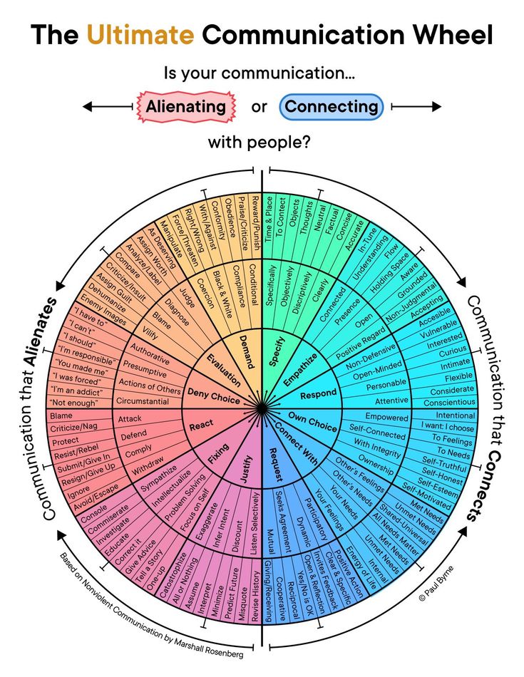 The Power of Conscious Communication   Have you ever walked 