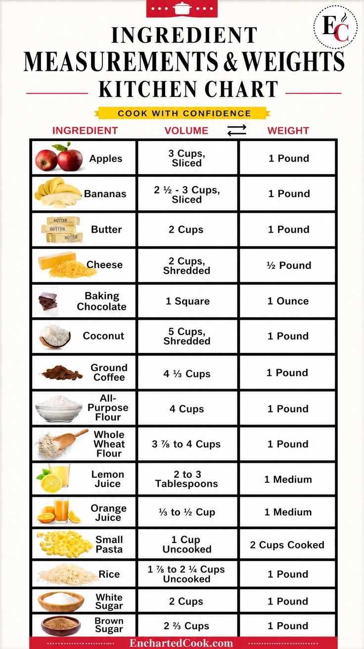 No more guessing how many apples to buy or how much dry rice