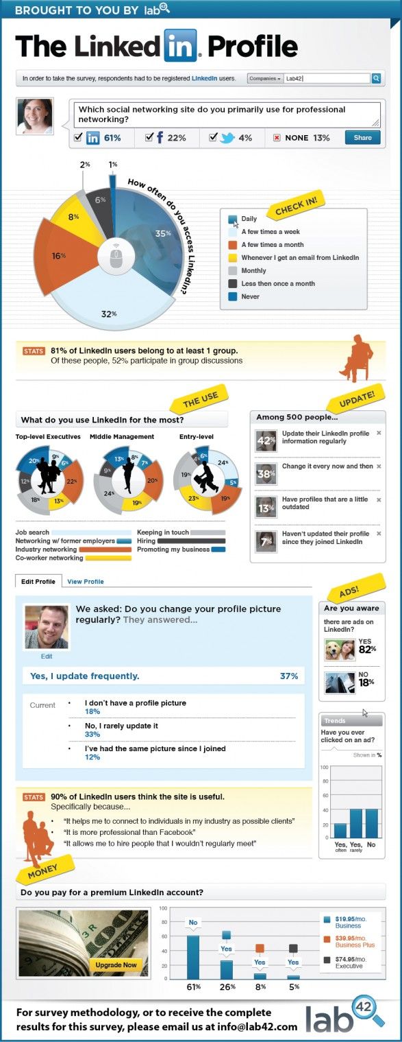 The LinkedIn Profile