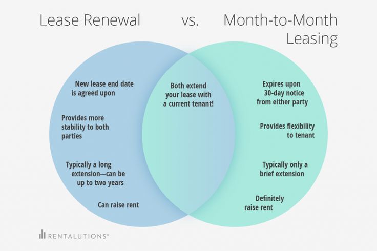 lease-renewal-vs-month-to-month