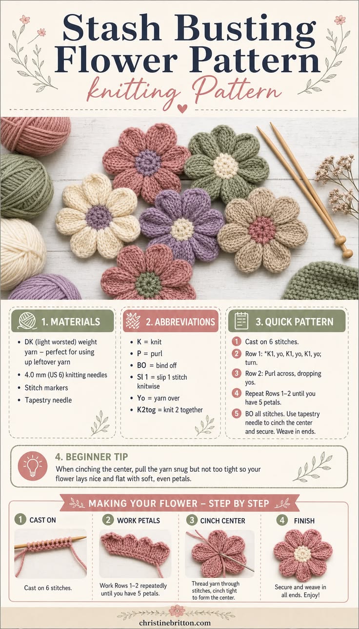 Free Pattern Library - Christine Britton