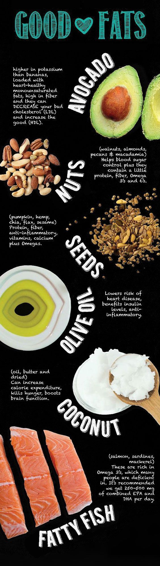 Tips managing diabetes. The list of good fats.