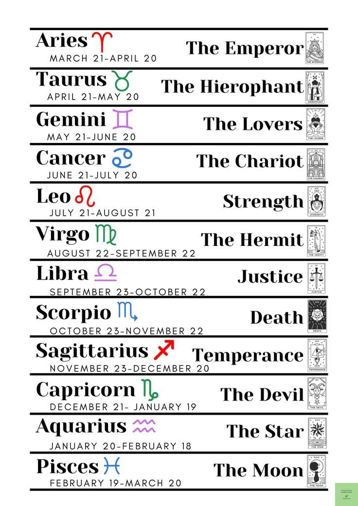 Tarot Card/Zodiac Sign Printable Chart #spellalphabets #arca