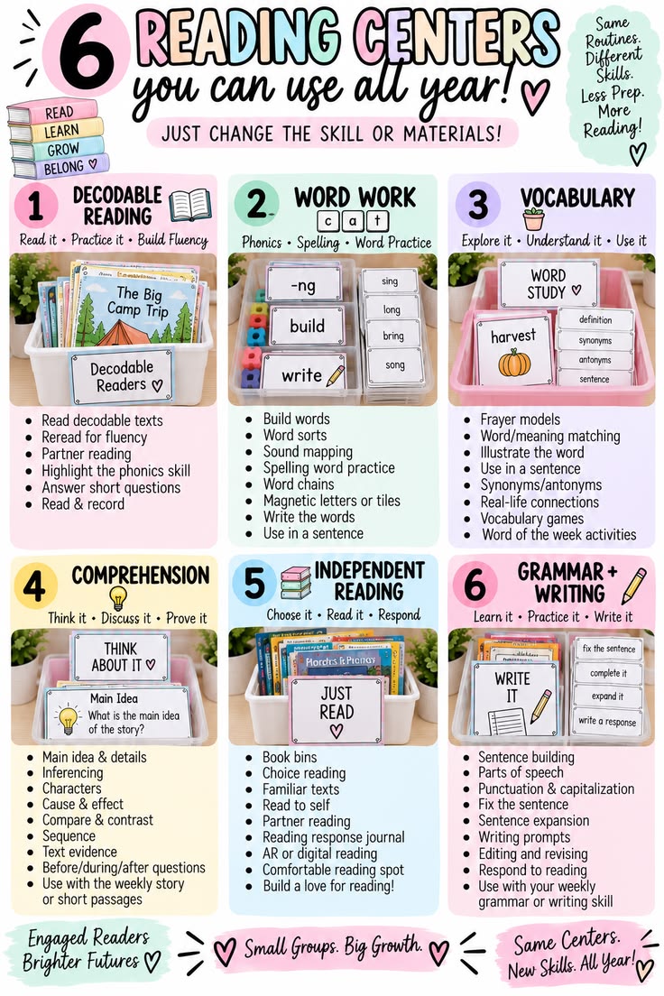 Keep reading centers simple with 6 routines you can reuse al
