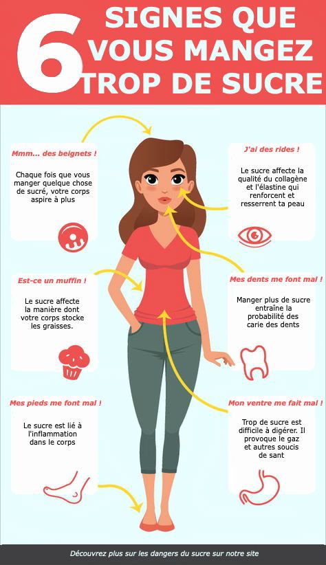 A lire aussi sur notre site : Quels sont les dangers du sucr