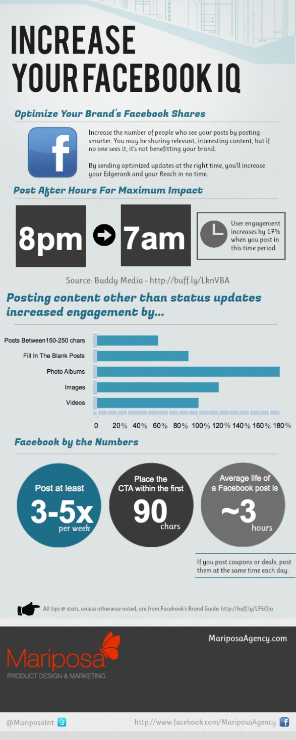 Increase Your Facebook IQ