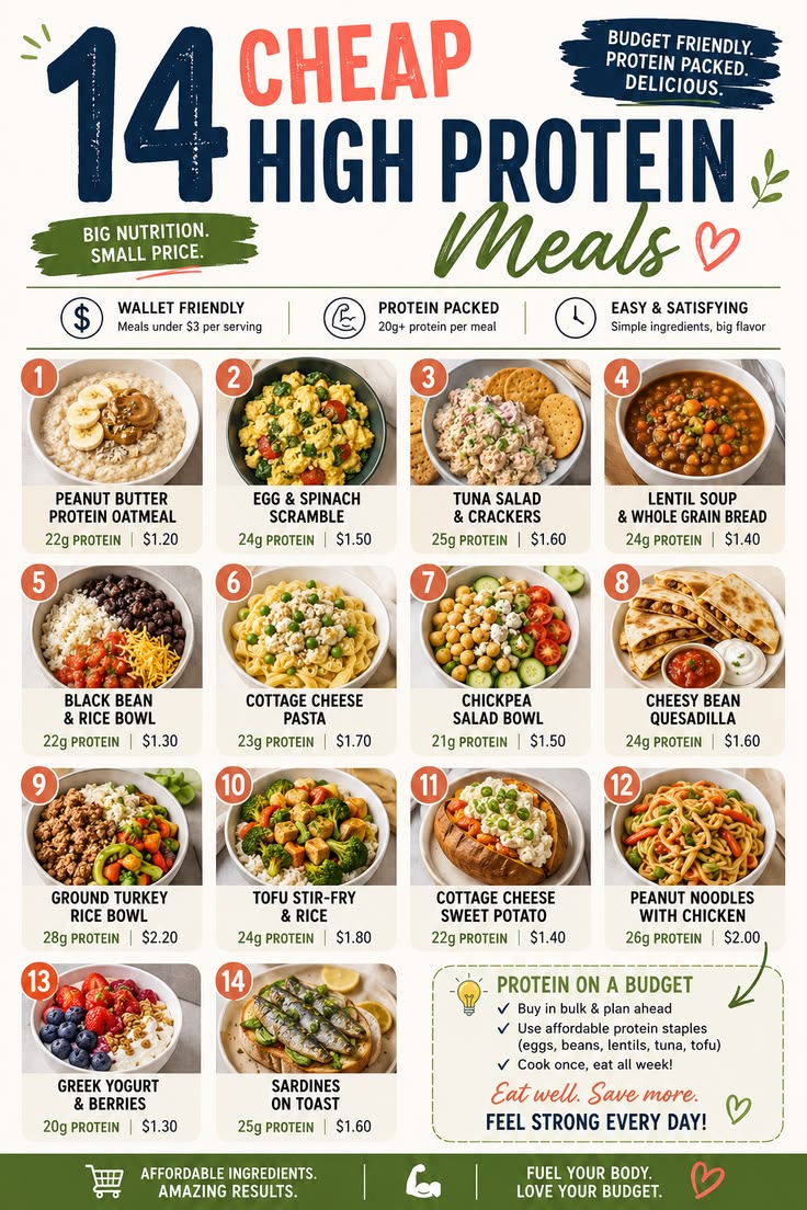 Discover 14 cheap high protein meals that are easy to make, 