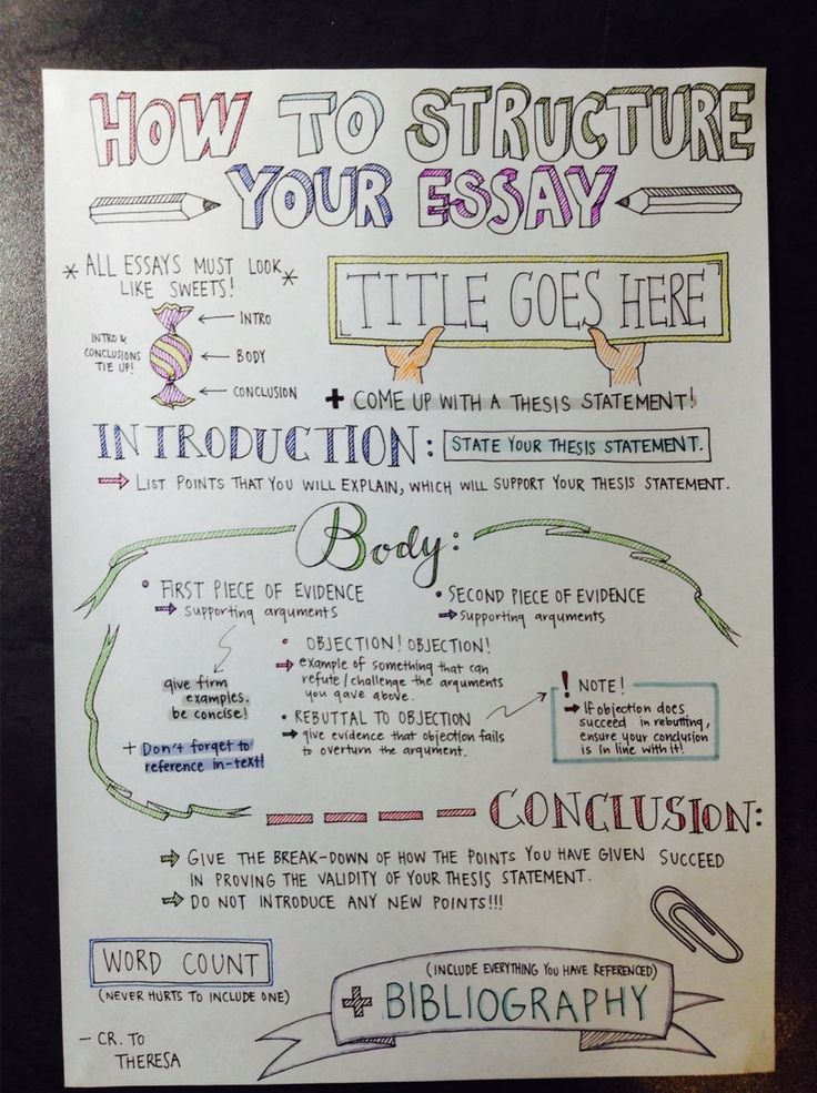 pensandmachine:Essay writing tip from my friend Theresa I as