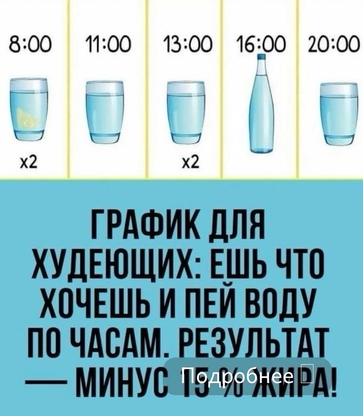 Кожа обвисла после похудения? Воспользуйтесь пошаговым плано