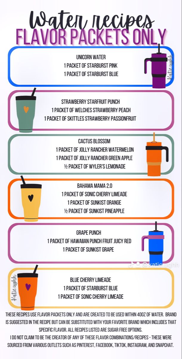 Sugar free flavored water recieps